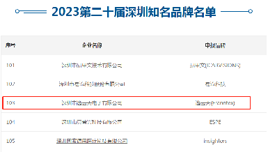 第二十屆深圳知名品牌評審結果揭曉，逸云天上榜“深圳知名品牌”!